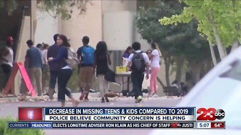 Decrease in missing teens and kids compared to 2019