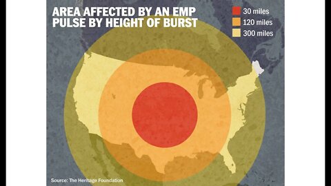 Are You Ready? What's In You Car If EMP Hits Right Now