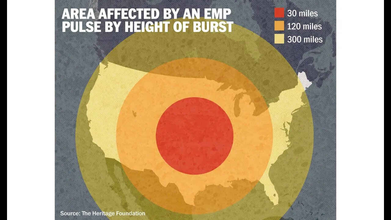 Are You Ready? What's In You Car If EMP Hits Right Now