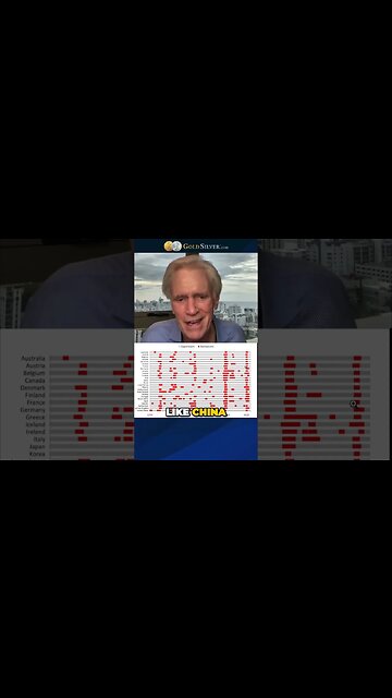 Global Crisis Alert: Prepare Yourself for the Next COVID-like Event