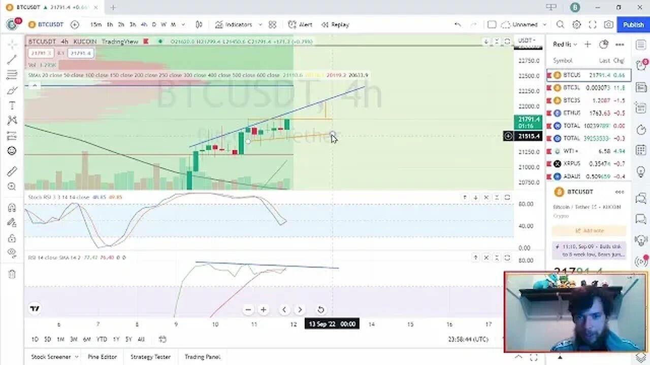 When can we expect the next move for Bitcoin?