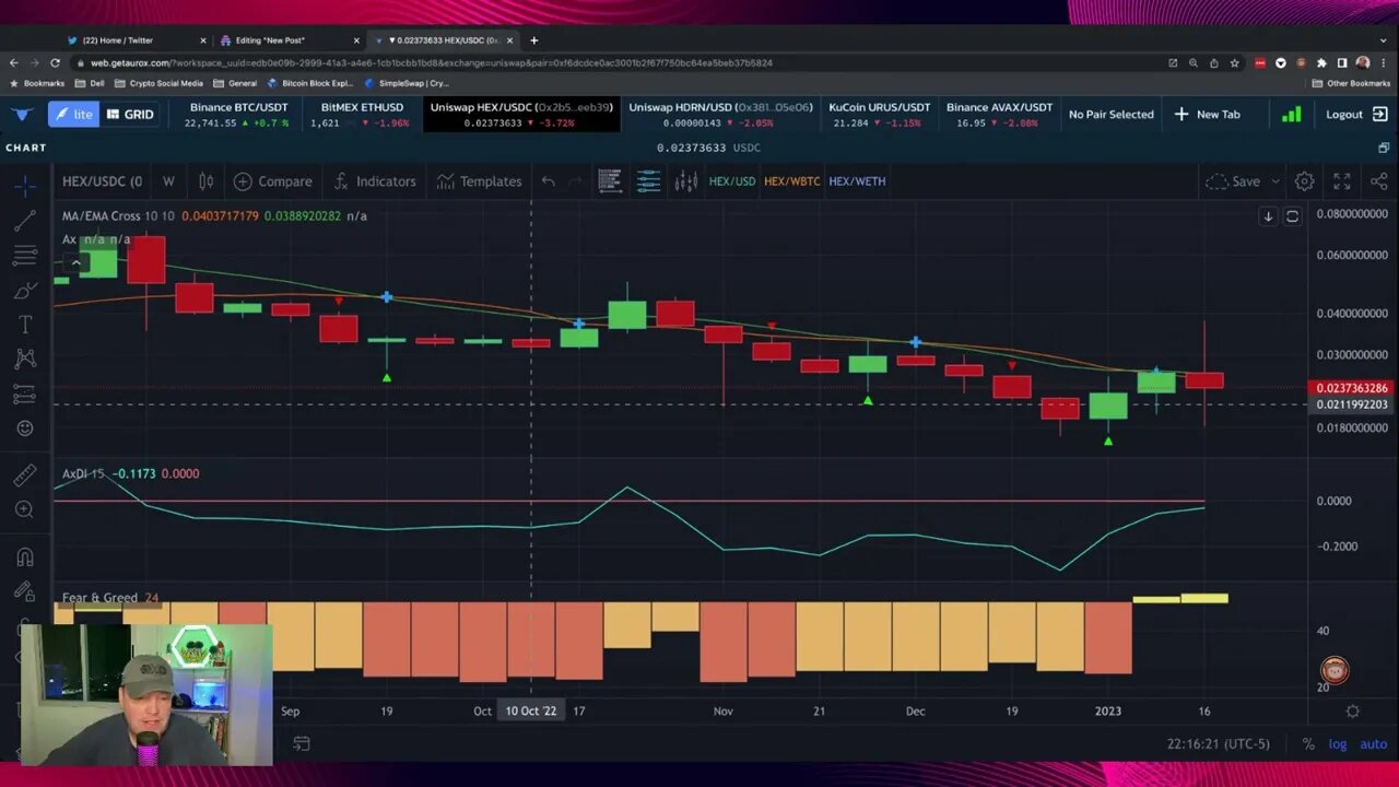 No Permissions Newsletter Market Update Using Aurox Terminal