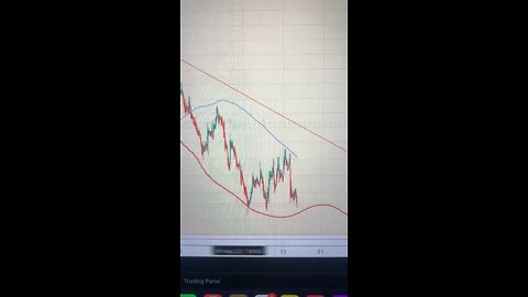 #GOLD 2 hour #ChartAnalysis