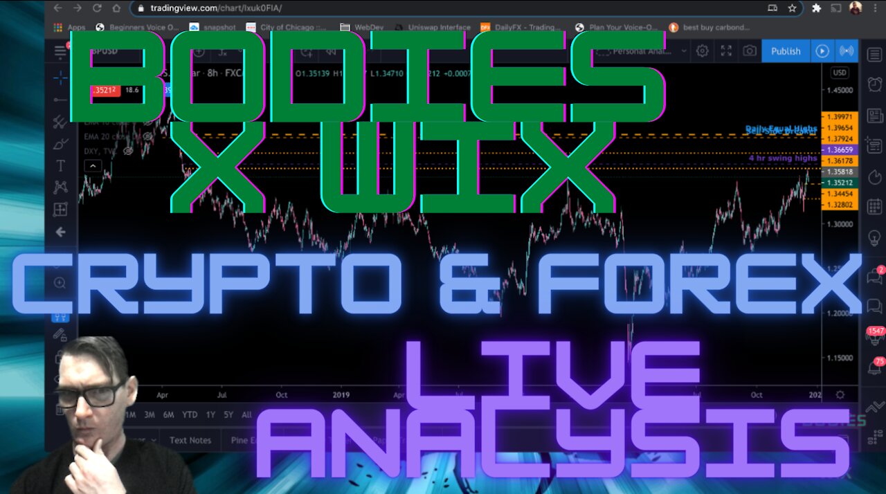 Smart Money Live Analysis - Forex and Crypto #Bitcoin #Litecoin #EURUSD #EURGBP #GBPUSD