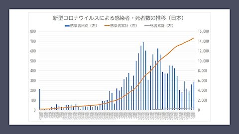 2020.05.07rkyoutube新型コロナウイルス戦争８３