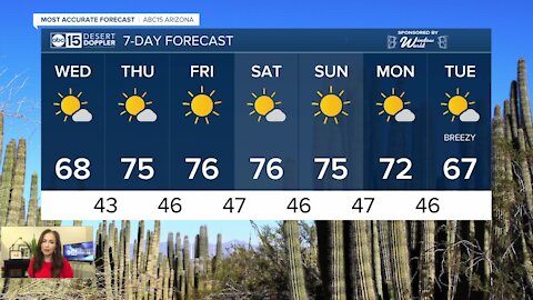 High 60s on Wednesday before warming into the 70s