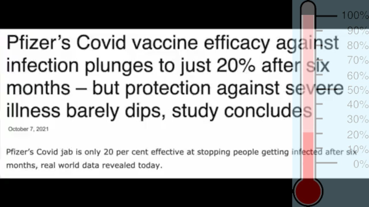 Shifting Narrative in Covid Vaccine Efficacy: From 100% to Multiple Boosters