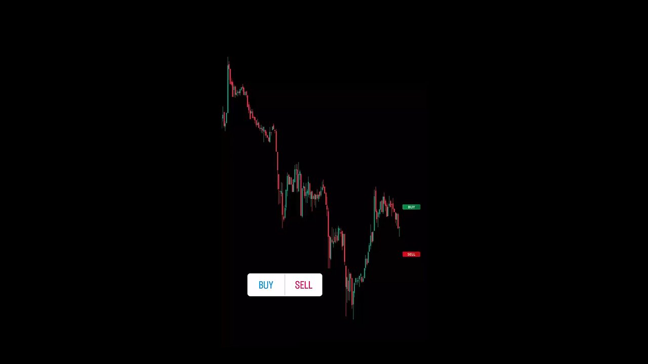 Technical analysis