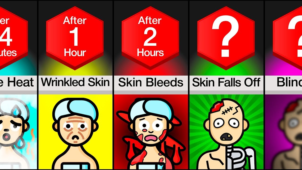 Timeline - If You Were Trapped In A Sauna Forever