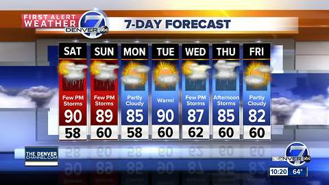 Temperatures near 90 degrees through the weekend