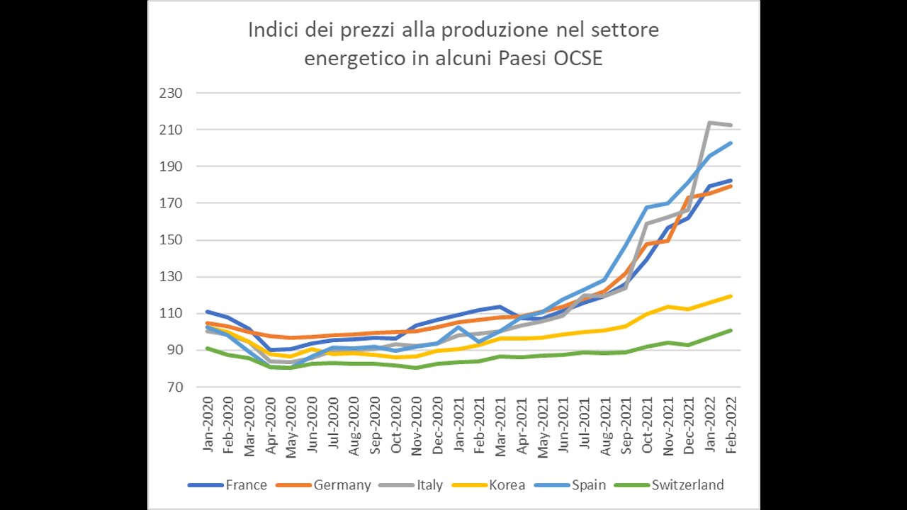 Siamo in buone mani con Di Maio?