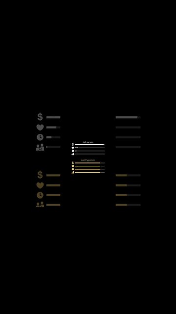 This is what being Elite looks like