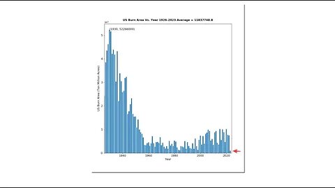 Climate Fakery Part 18