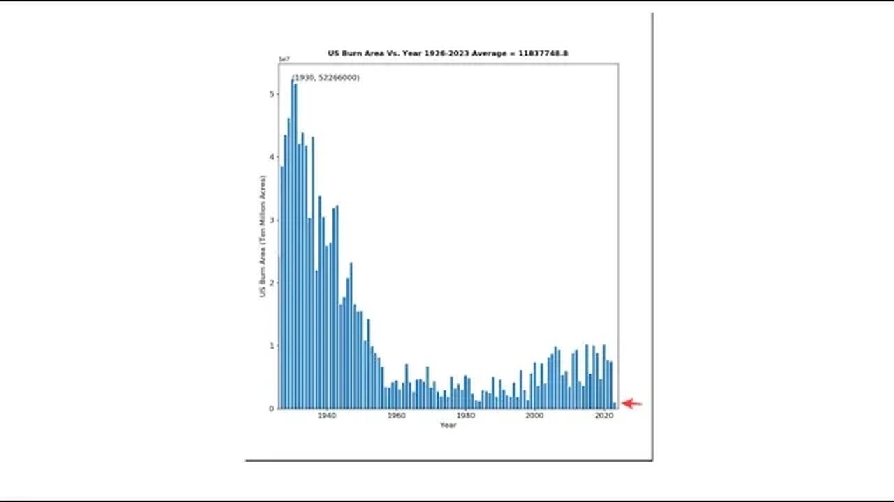 Climate Fakery Part 18