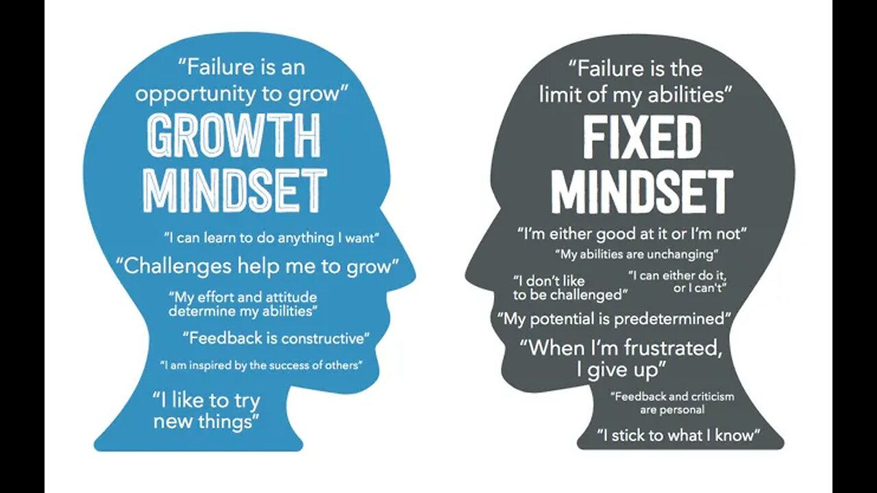 Growth Mindset vs Fixed Mindset