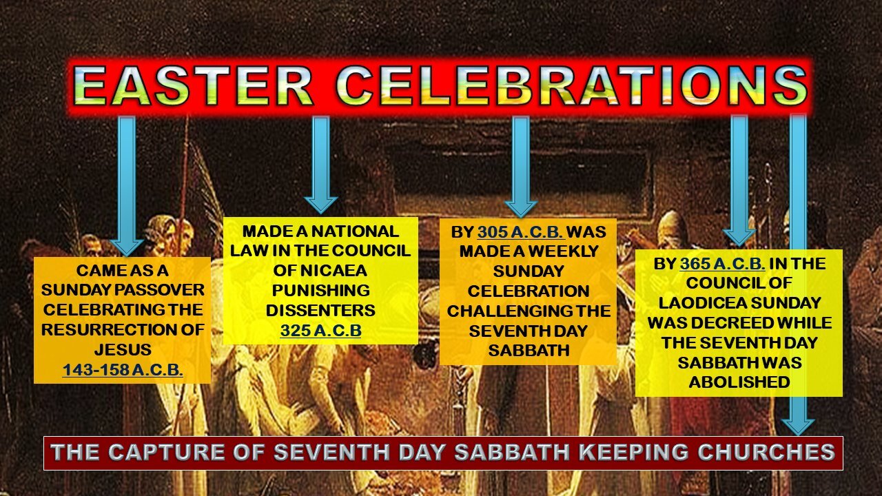 Why True Seventh day Adventists DO NOT Celebrate Easter