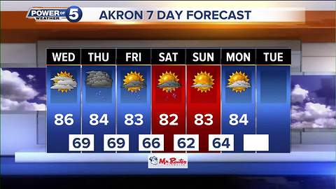 Akron Tuesday afternoon weather