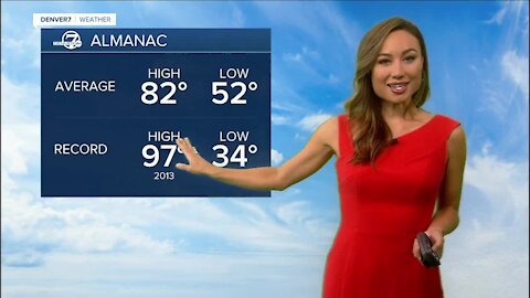 Record heat Sunday, to snow & cold Tuesday