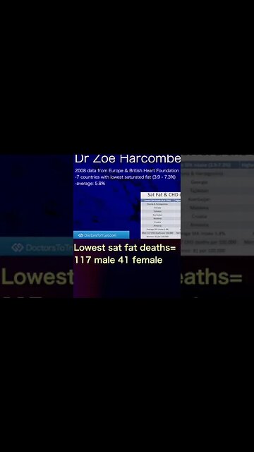 Dr Zoe Harcombe: Lowest saturated fat: 4 times higher death rate than highest sat fat! #shorts
