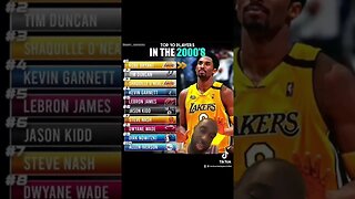 Is this list accurate ? #basketball #nba #sports #tiktok #fypシ