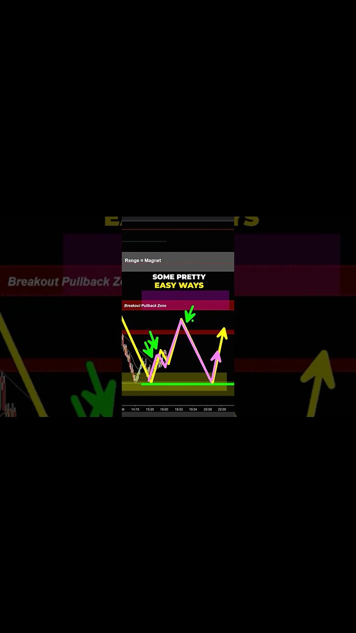 Trading Range Breakouts: The Art of the Breakout Pullback.. 💰
