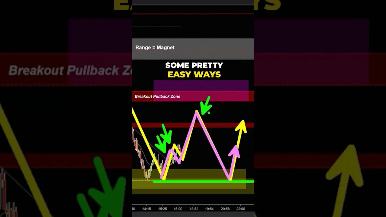 Trading Range Breakouts: The Art of the Breakout Pullback.. 💰