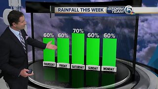 South Florida Thursday morning forecast (6/6/19)