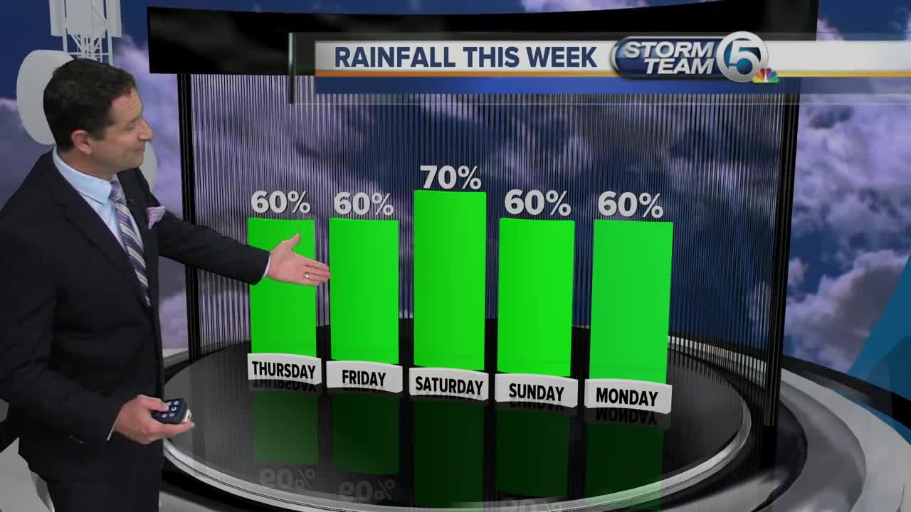 South Florida Thursday morning forecast (6/6/19)