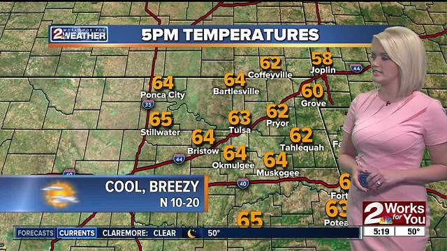 2 Works for You Tuesday Morning Weather Forecast
