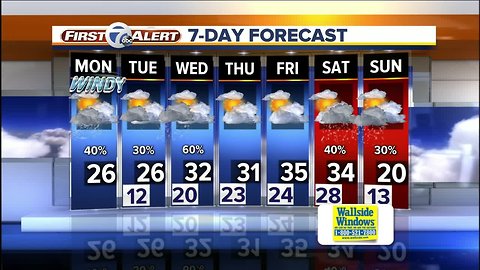 Metro Detroit Forecast: Still windy Monday