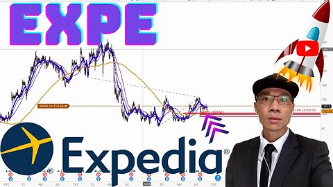 EXPEDIA Technical Analysis | Is $100 a Buy or Sell Signal? $EXPE Price Predictions