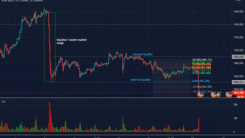 Toast Fx - Understanding Internal Liquidity