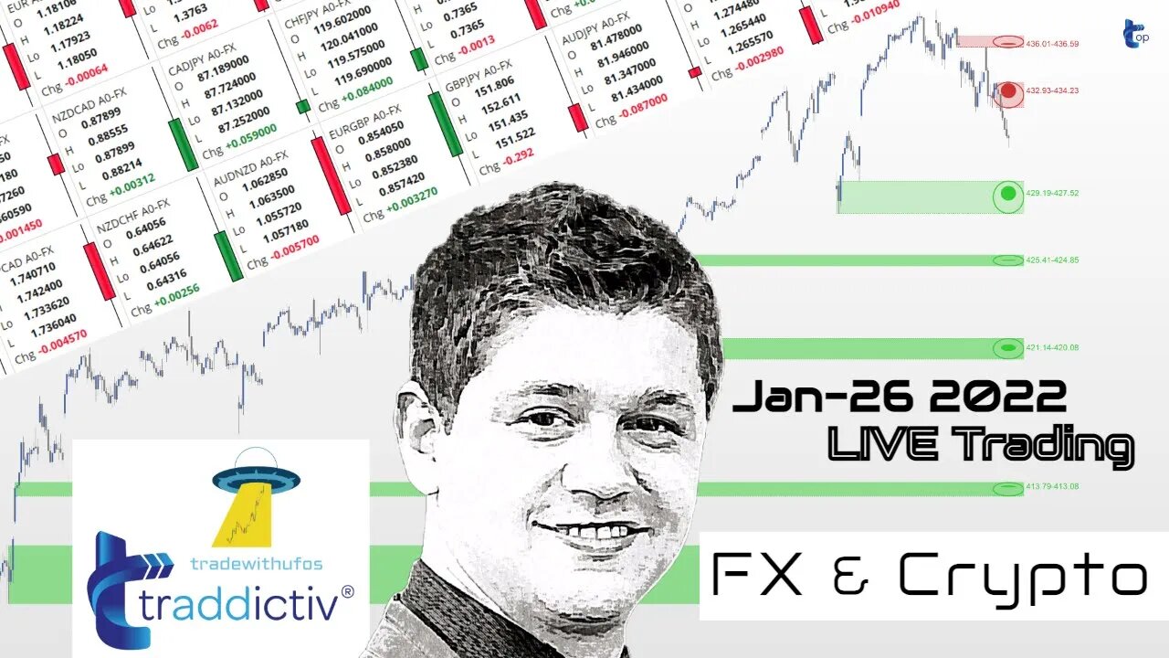 AutoUFOs NAILING FX (Bojan Petreski) 2022 Jan-26