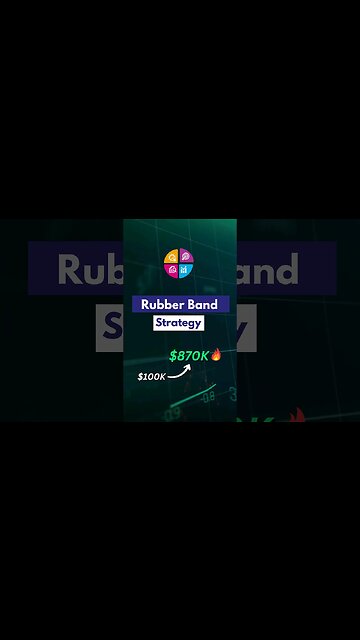 Rubber Band Strategy (Rules+Backtest)