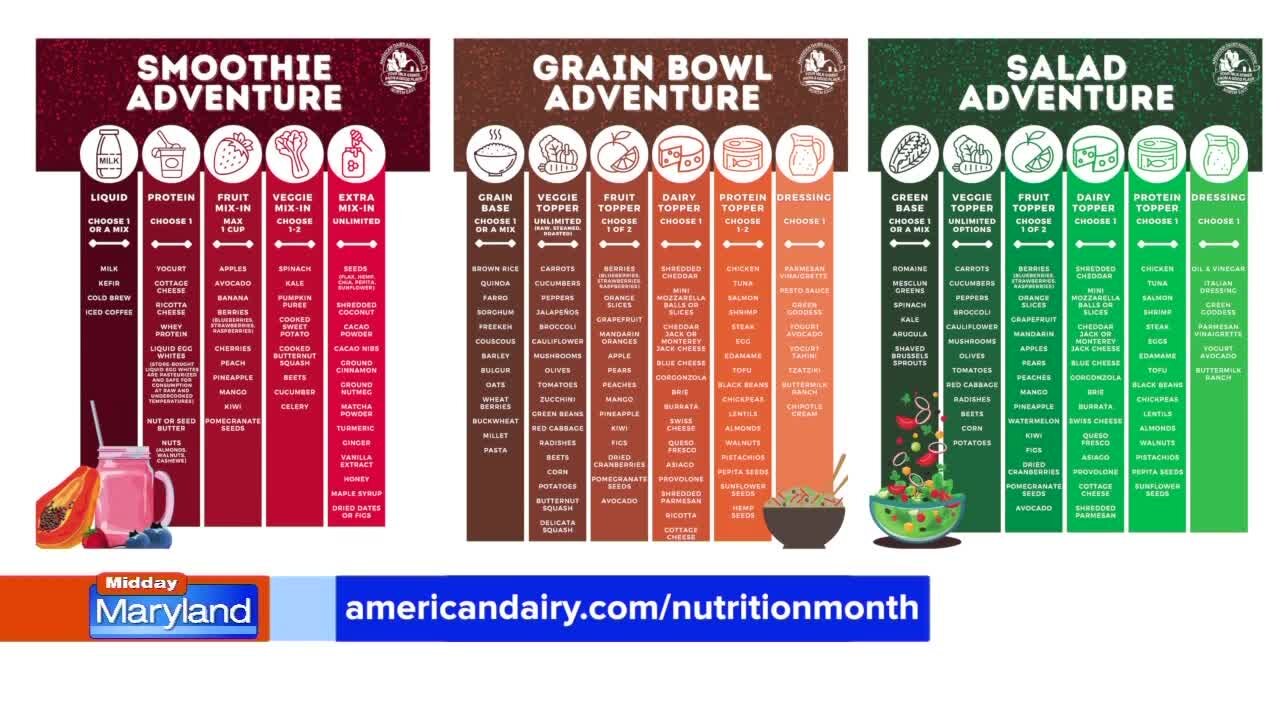 American Dairy Association North East - National Nutrition Month