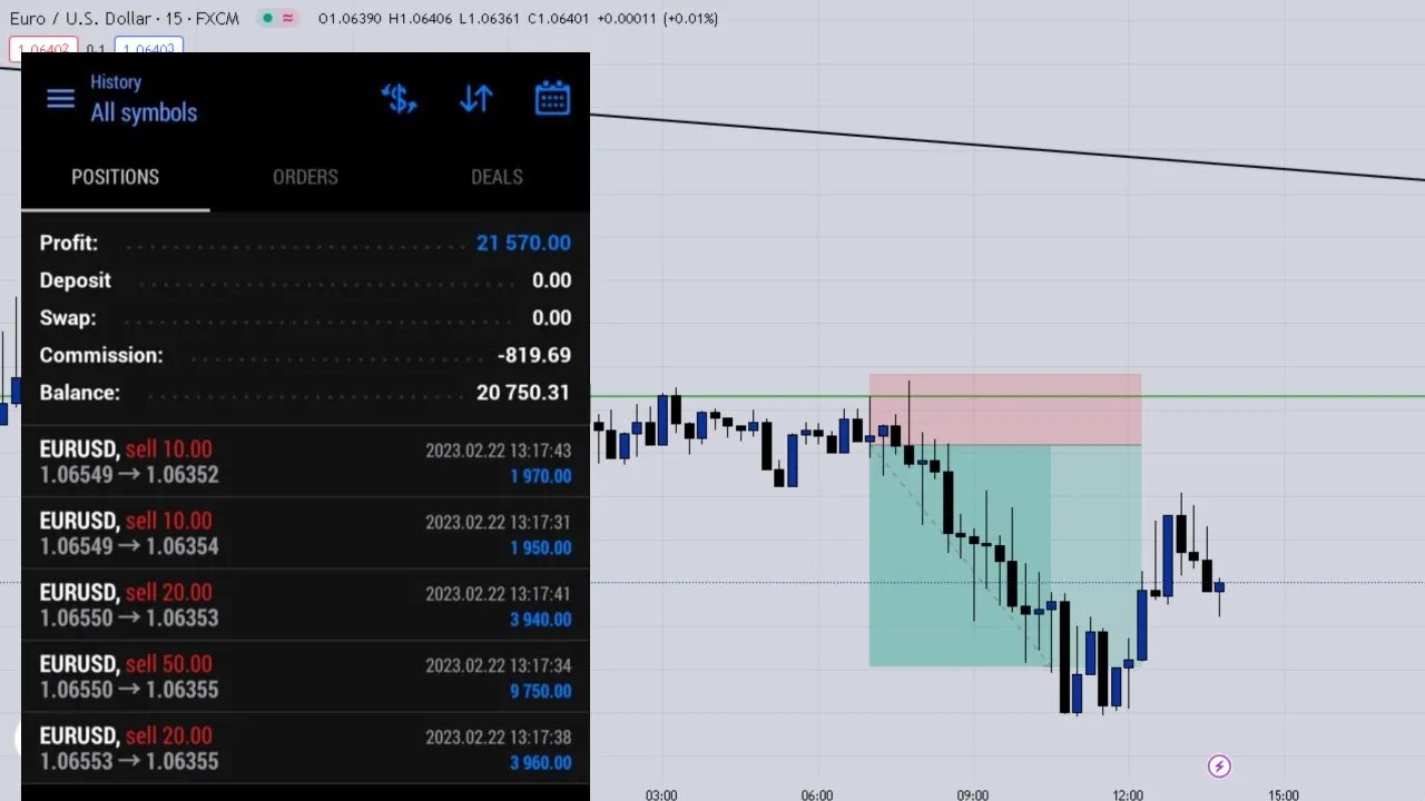 How I Made $21,000 Trading EUR/USD