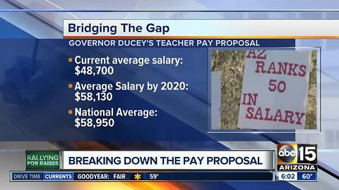 Gov. Ducey issues pay raises for Arizona teachers