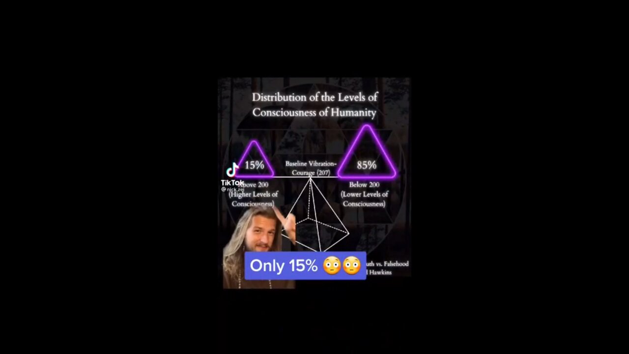 Levels of consciousness in humanity.