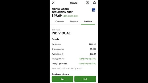 15 shares DWAC up 53% in one day