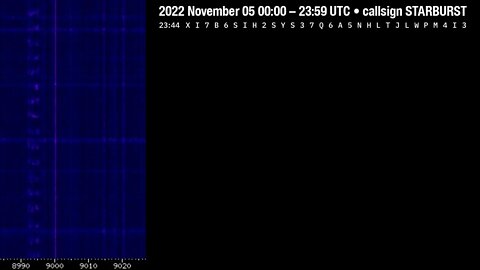 USAF shortwave EAMs – November 05 2022 – callsign STARBURST