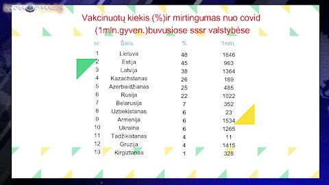 Mirtingumo statistika nuo covid+skiepų oficialūs duomenys | 10x išaugęs mirtingumas!!!