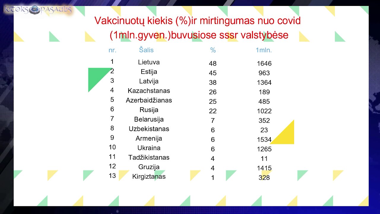 Mirtingumo statistika nuo covid+skiepų oficialūs duomenys | 10x išaugęs mirtingumas!!!