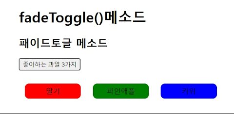 fadeToggle() method in jQuery -1