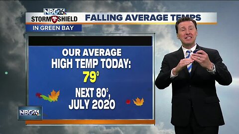 Michael Fish's NBC26 weather forecast