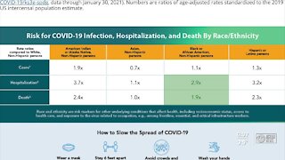 Implicit bias and its impact on Black, brown Americans amid pandemic