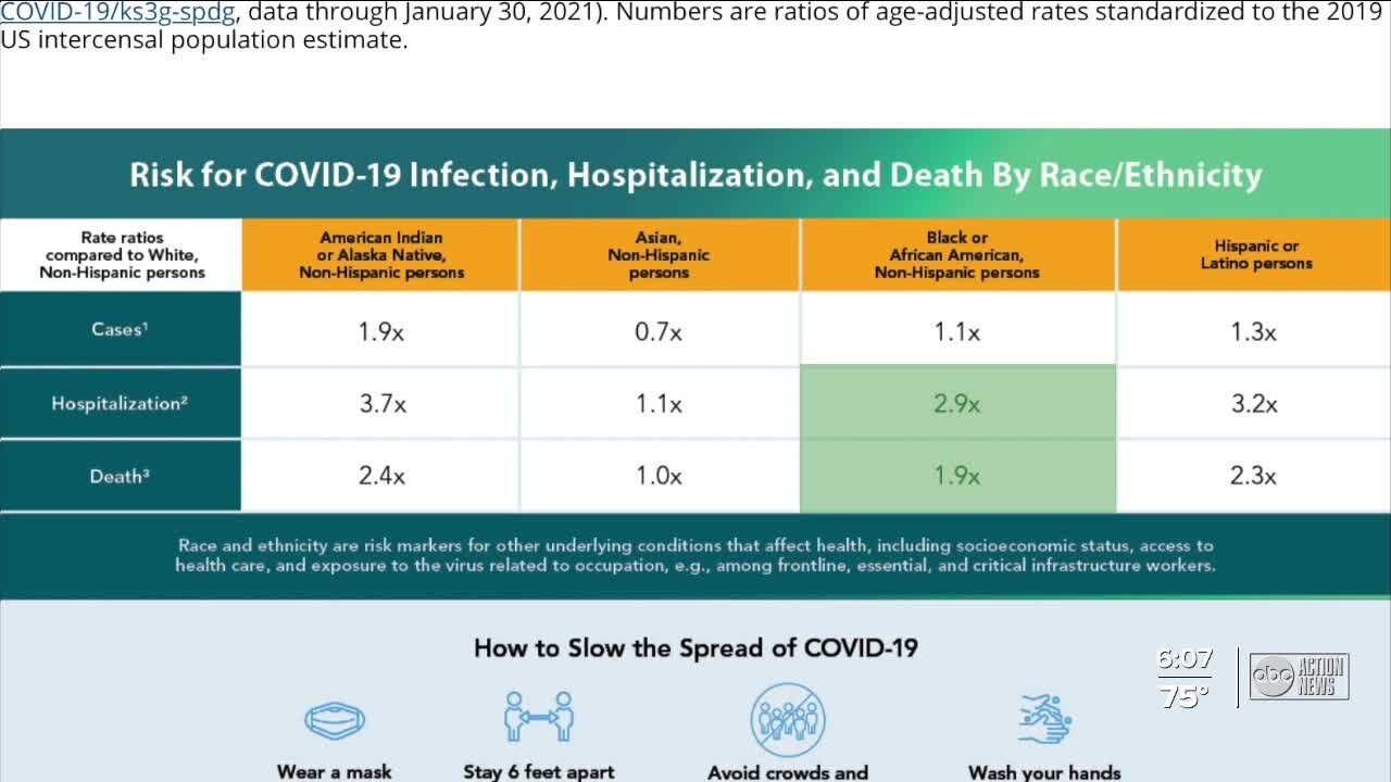 Implicit bias and its impact on Black, brown Americans amid pandemic