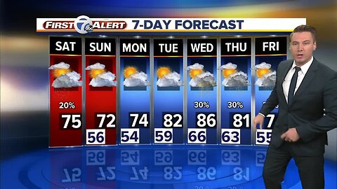 FORECAST: Saturday Morning