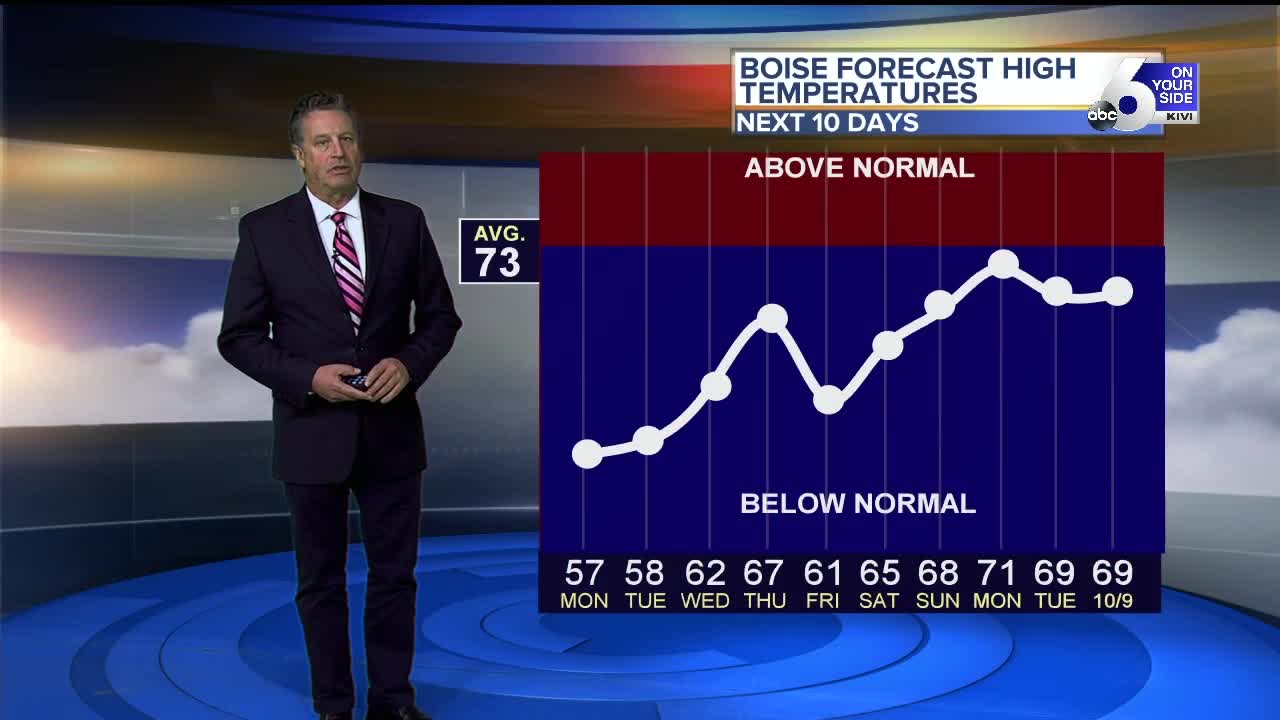 Steve Liebenthal's On Your Side Forecast