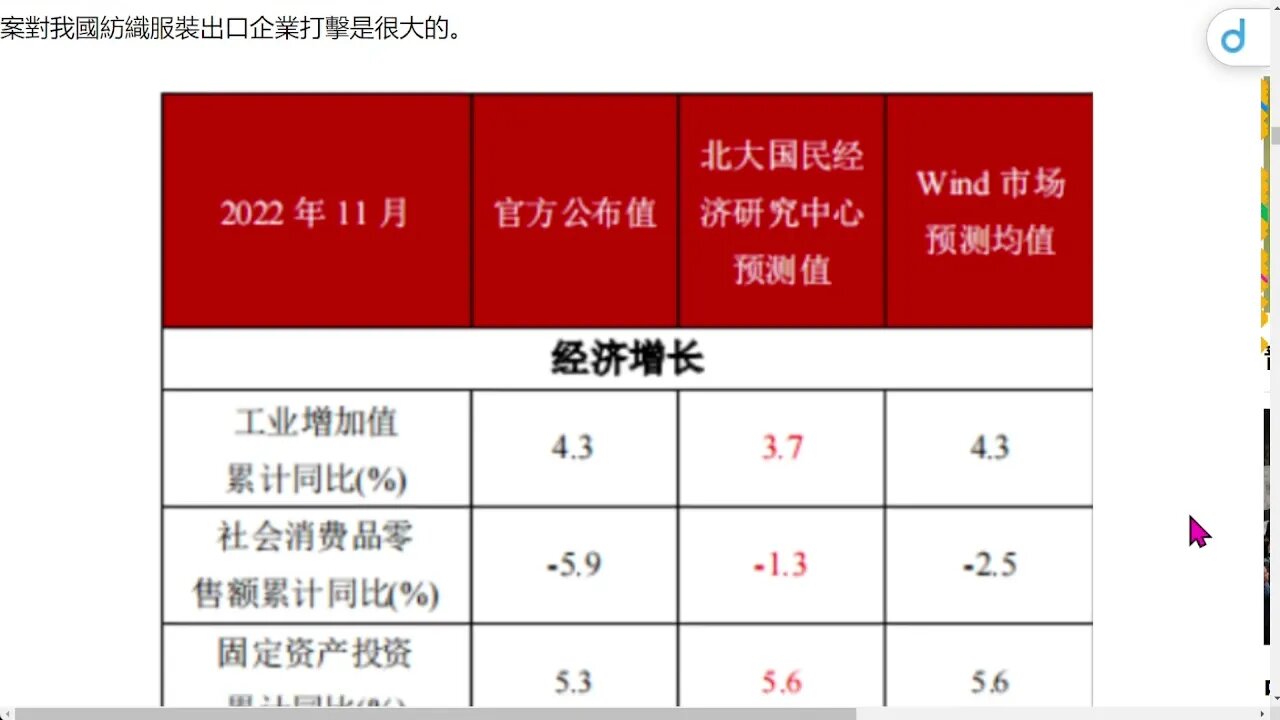 🟨 明年中國經濟有望增長6%