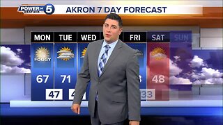 Akron Weather